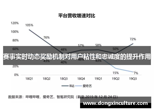 赛事实时动态奖励机制对用户粘性和忠诚度的提升作用